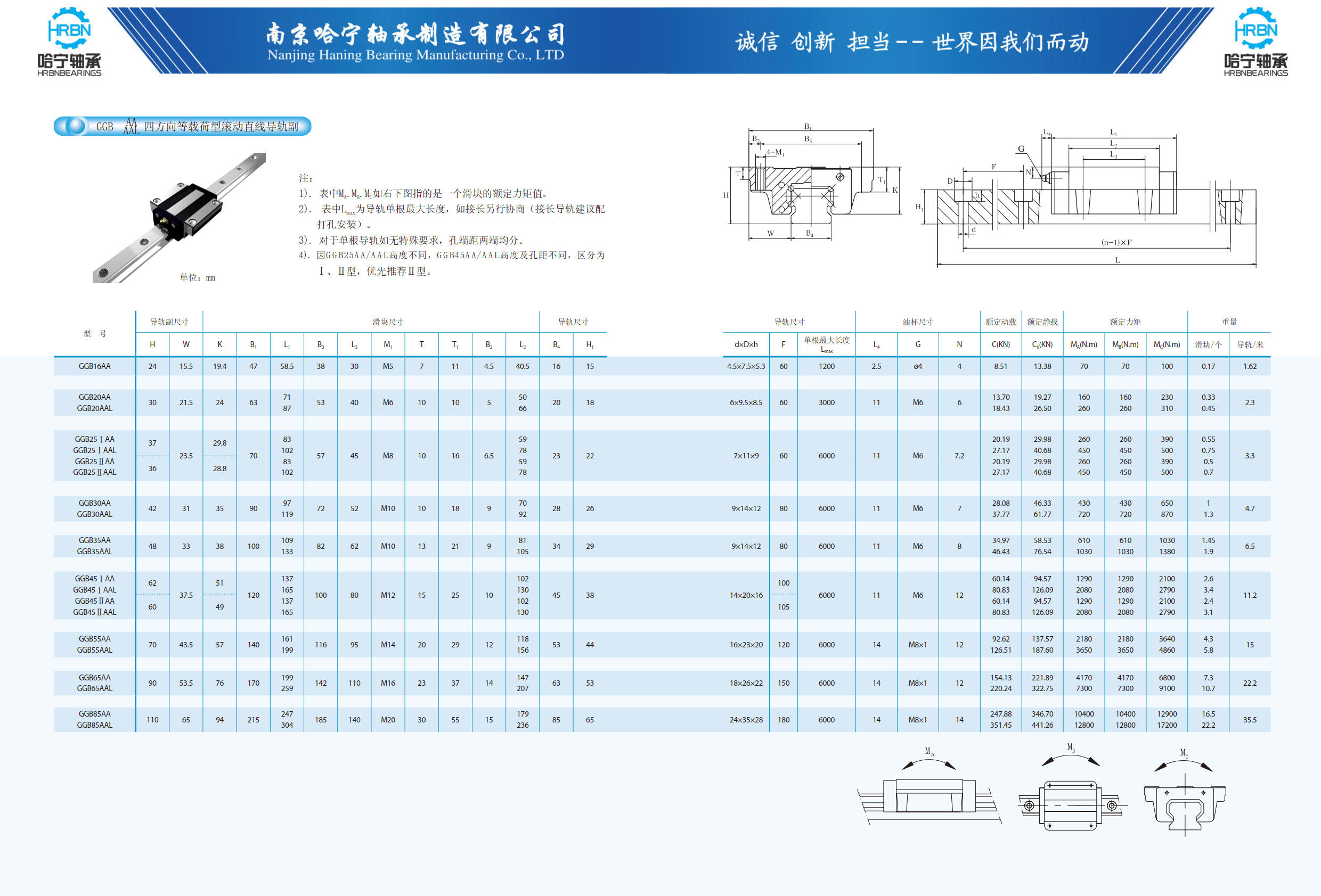 GGB-AA-AAL四方向等载荷型滚动直线导轨副