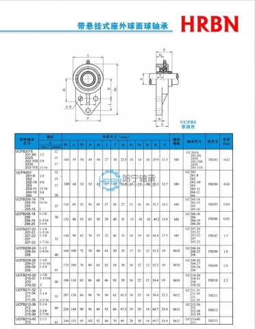 ucfb200系列外球面轴承外球面轴承座外球面轴承带座