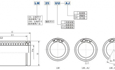 LM25UU直线轴承、LM25UUOP直线轴承、LM25UUAJ直线轴承、LM30UU直线轴承、LM30UUOP直线