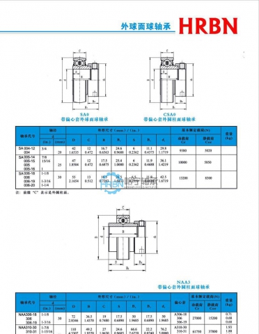 naa300系列外球面轴承外球面轴承座外球面轴承带座