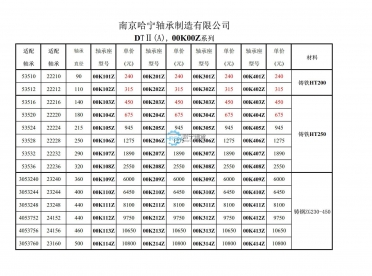 00K109Z、00K209Z、00K309Z、00K409Z轴承座