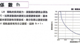 直线导轨篇韩国SBC直线导轨负载率和寿命