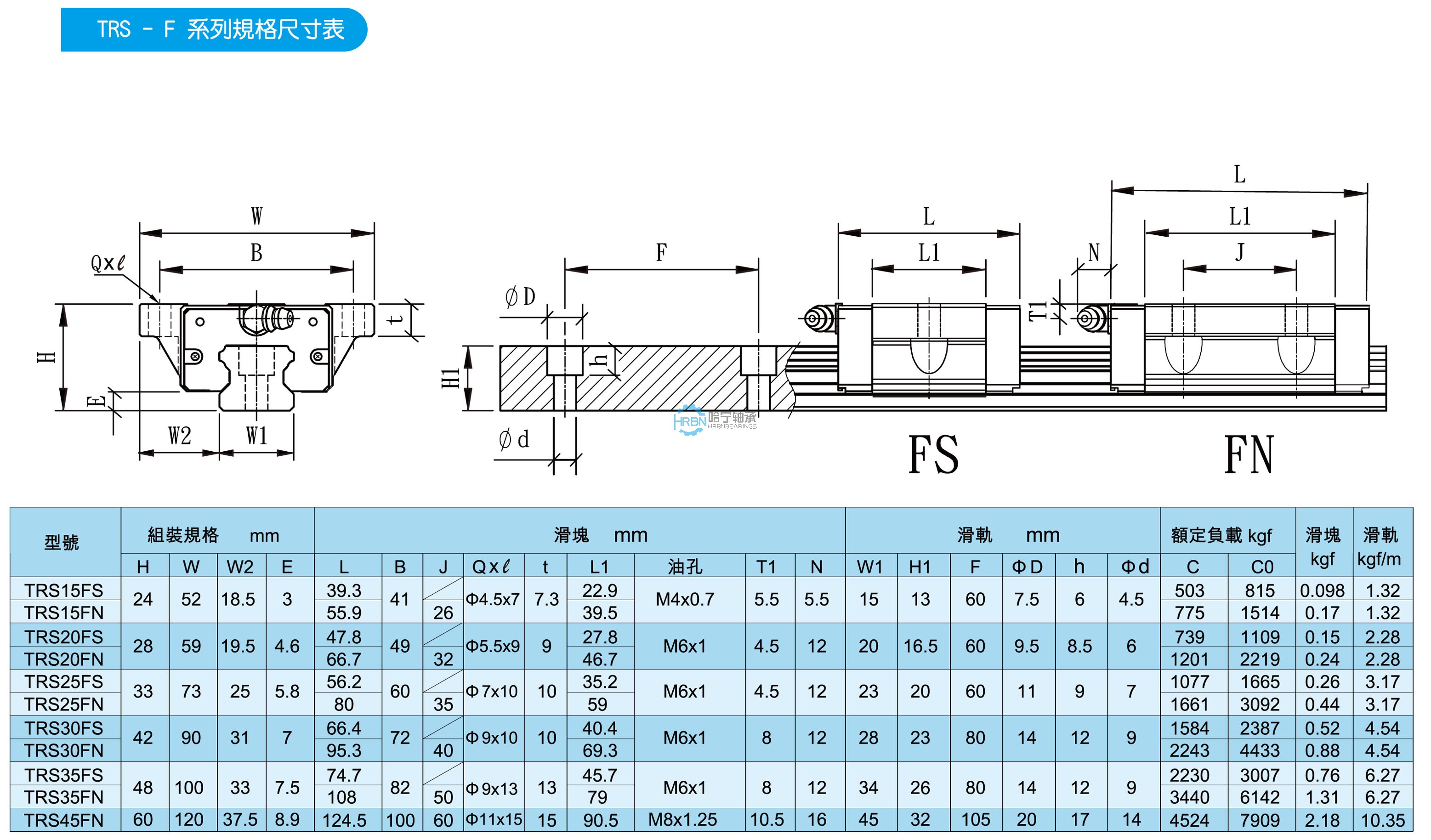 TRS-F直线导轨滑块样本TRI品牌