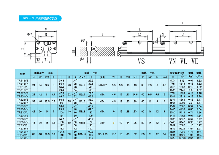 TRS-V直线导轨滑块样本TRI品牌