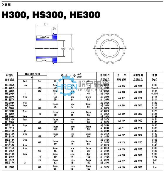 h300-45外球面轴承带座样本jib品牌