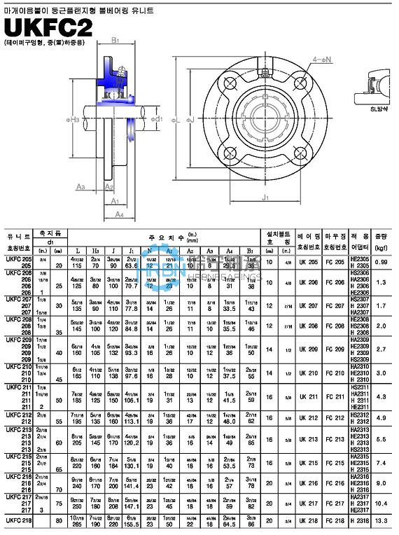 ukfc2-45外球面轴承带座样本jib品牌