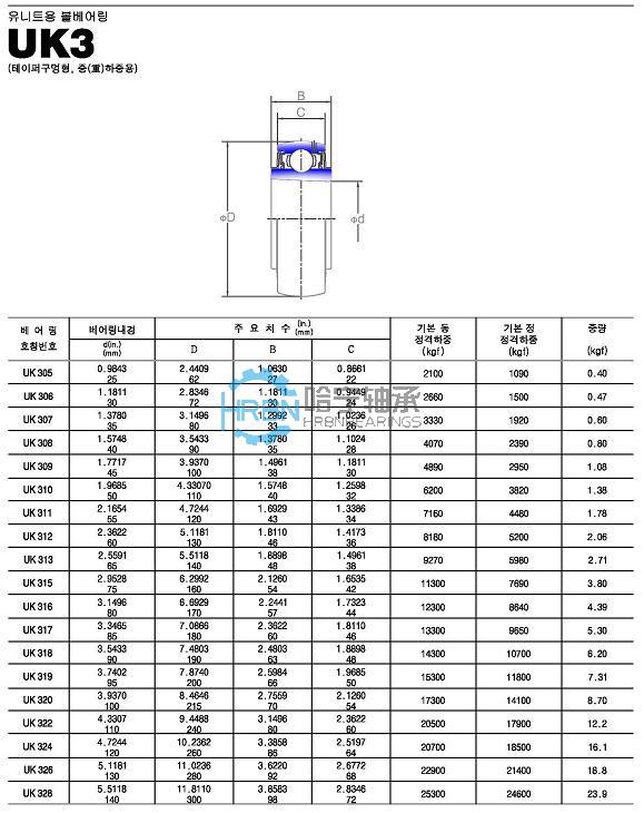 uk3-35外球面轴承带座样本jib品牌
