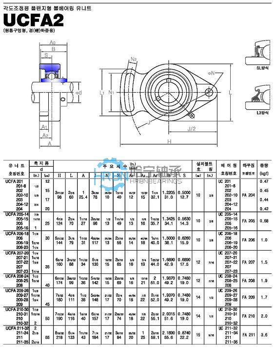 ucfa2-45外球面轴承带座样本jib品牌
