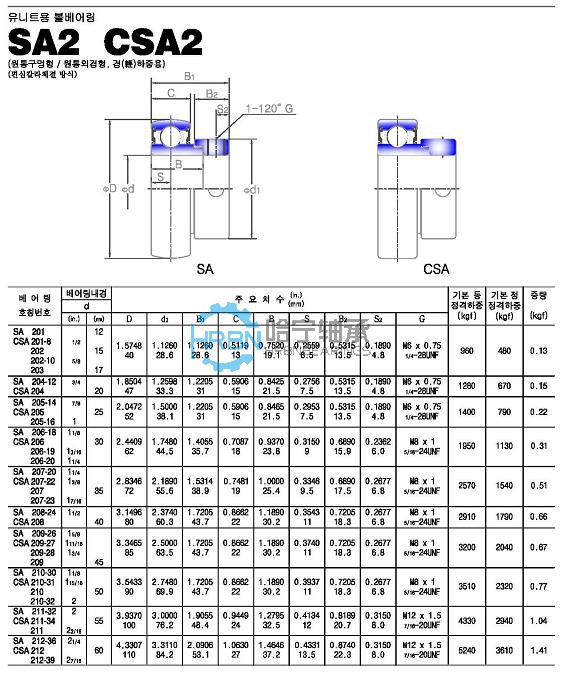 csa2-45外球面轴承带座样本jib品牌