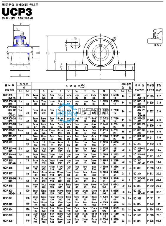 ucp3-45外球面轴承带座样本jib品牌