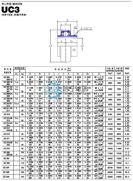 uc3-45外球面轴承带座样本jib品牌