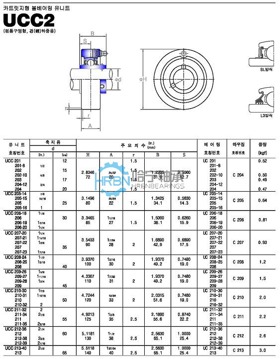 ucc2-45外球面轴承带座样本jib品牌