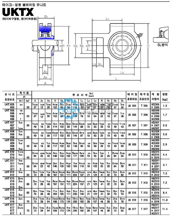 uktx-45外球面轴承带座样本jib品牌