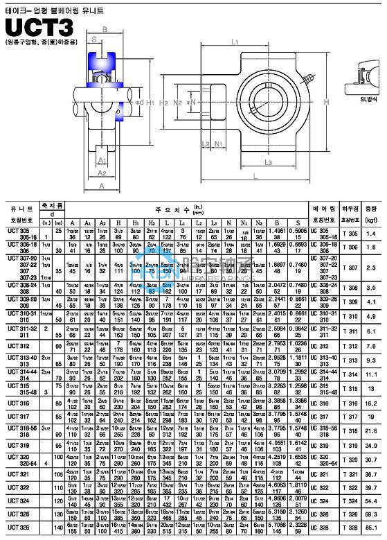 uct3-45外球面轴承带座样本jib品牌