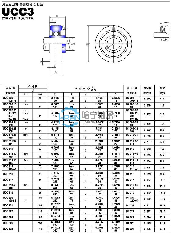 ucc3-45外球面轴承带座样本jib品牌