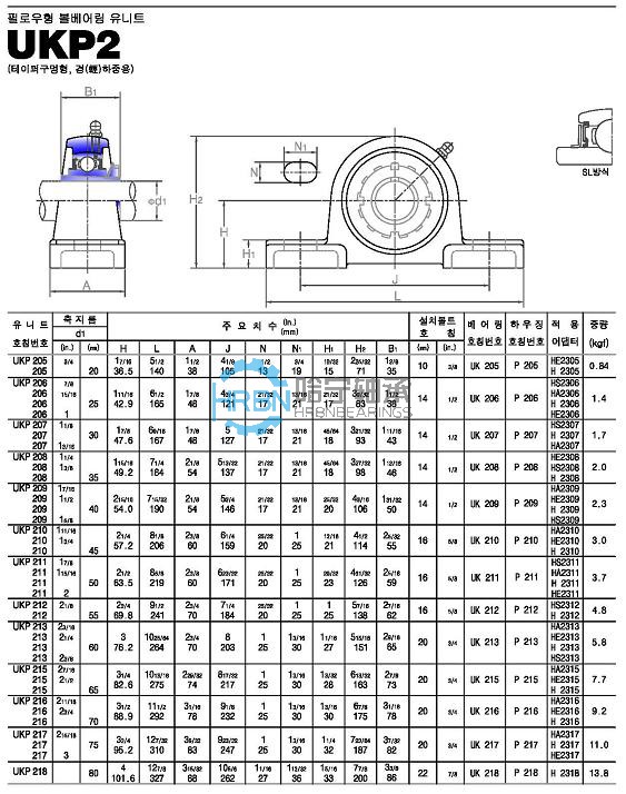 ukp2-45外球面轴承带座样本jib品牌