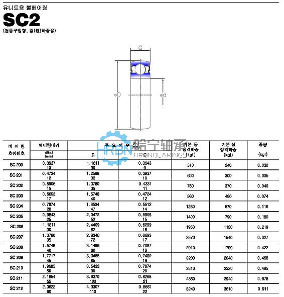 sc2-45外球面轴承带座样本jib品牌