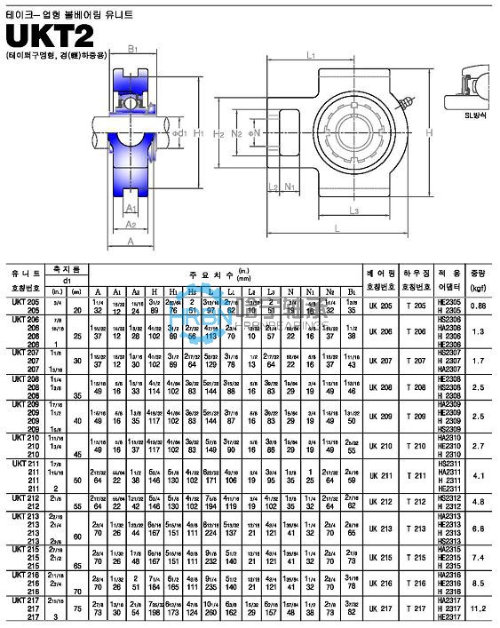 ukt2-45外球面轴承带座样本jib品牌