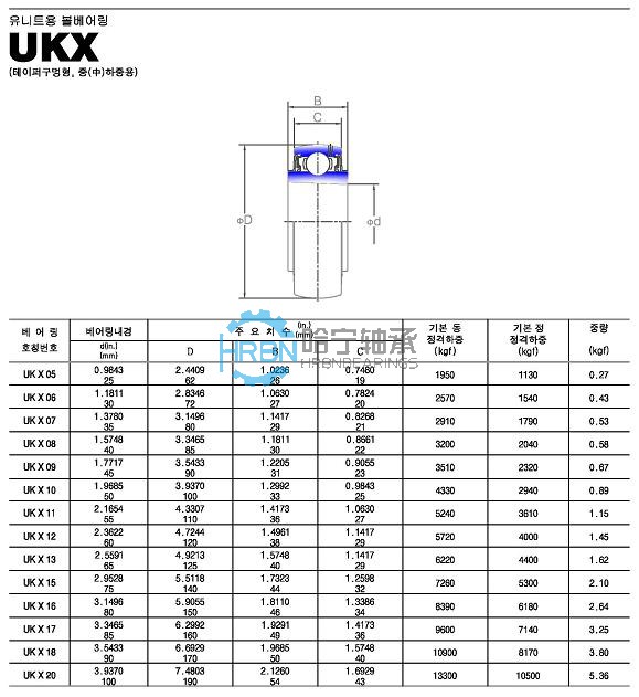 ukx-35外球面轴承带座样本jib品牌