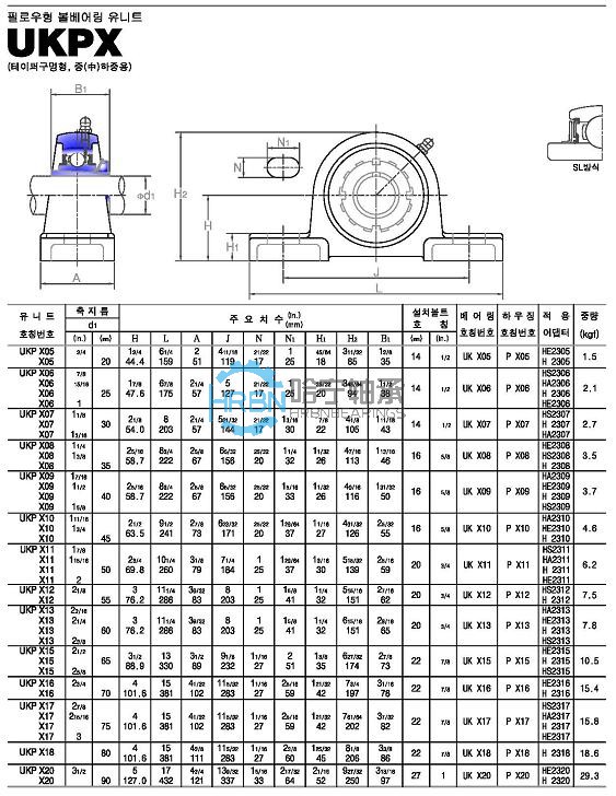 ukpx-45外球面轴承带座样本jib品牌