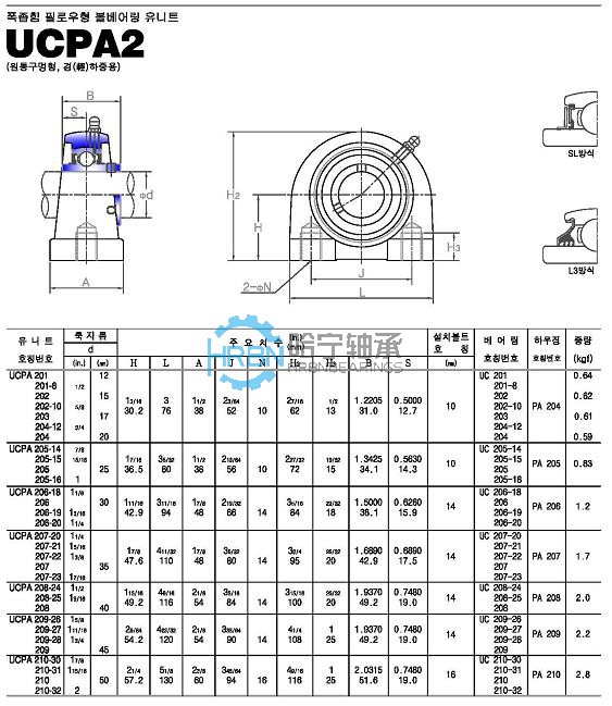 ucpa2-45外球面轴承带座样本jib品牌