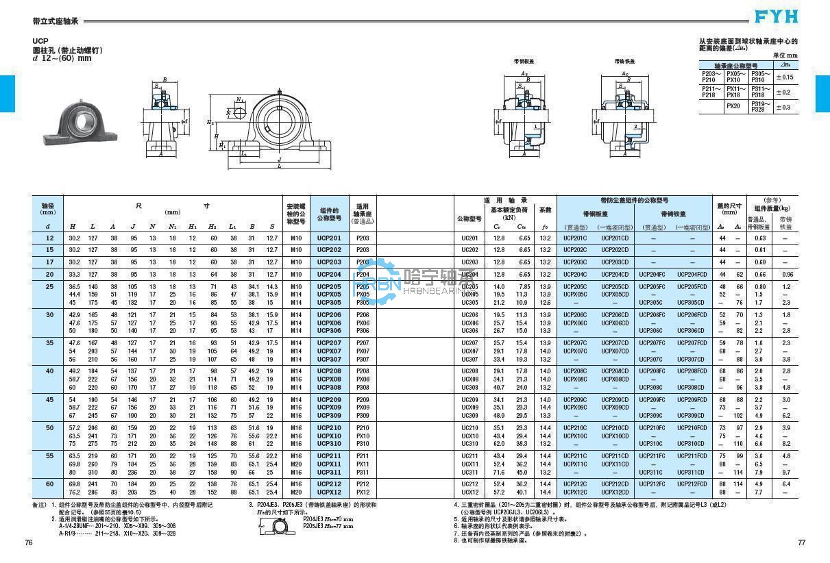 fyh-ucp210外球面轴承带座