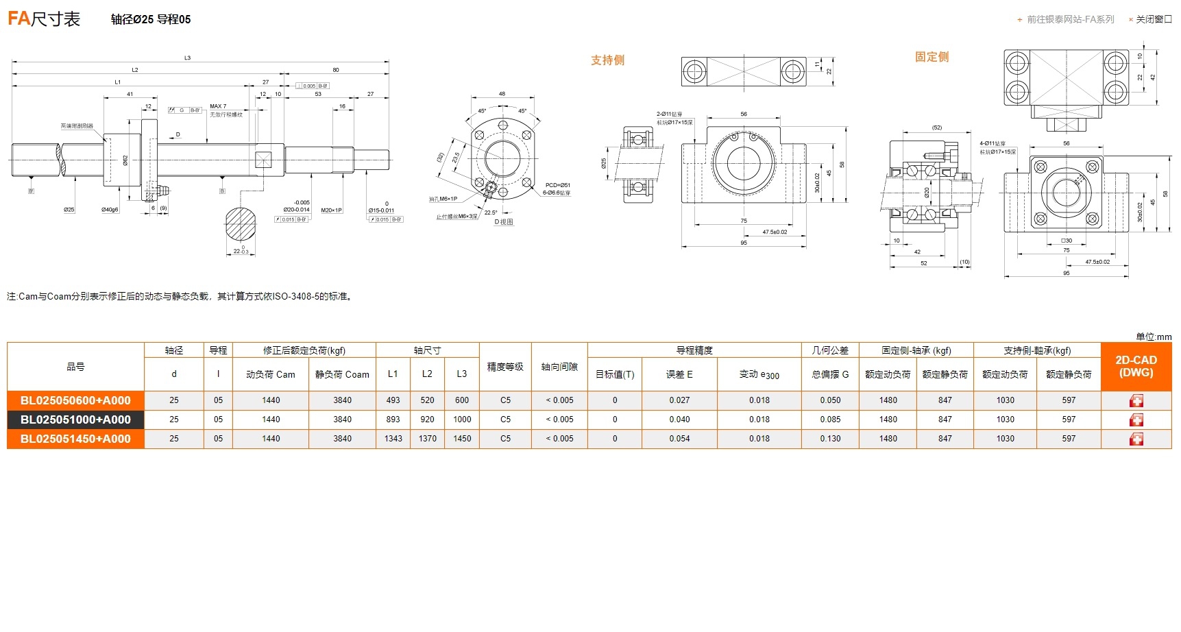 FA+轴径Ø25+导程05.jpg