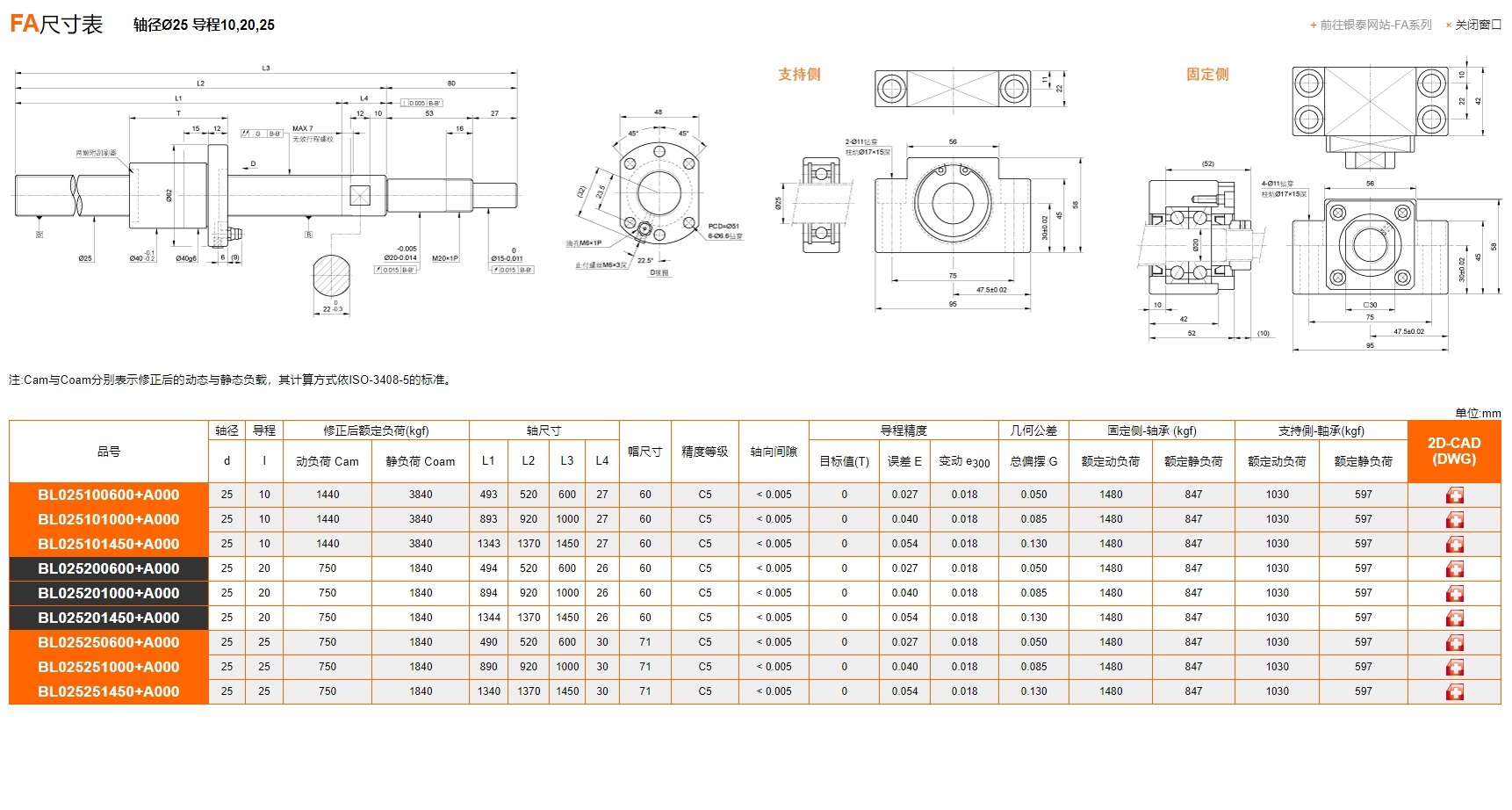 FA+轴径Ø25+导程10,20,25.jpg