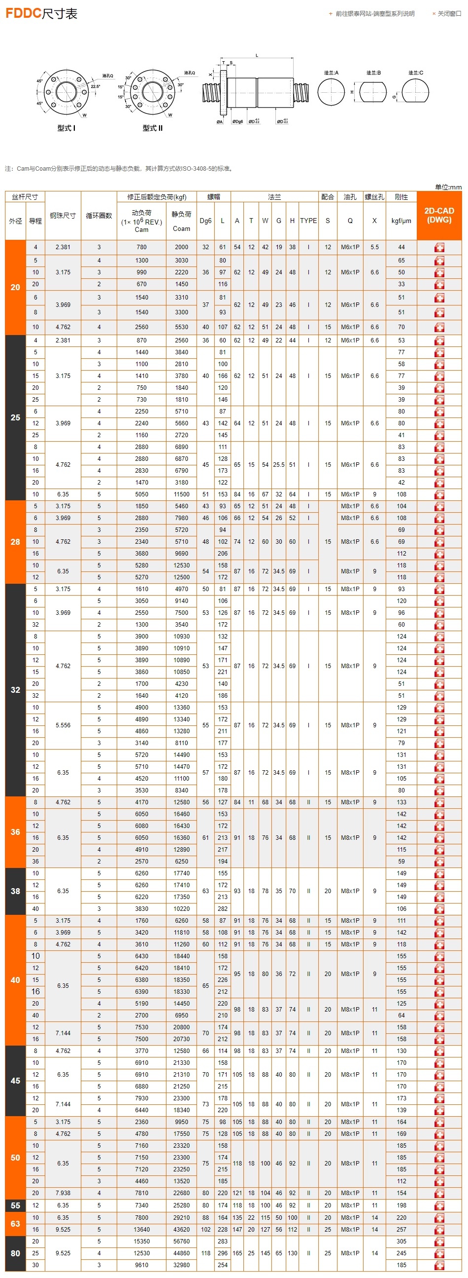 滚珠丝杆样本FDDC图片PMI参数尺寸表.jpg