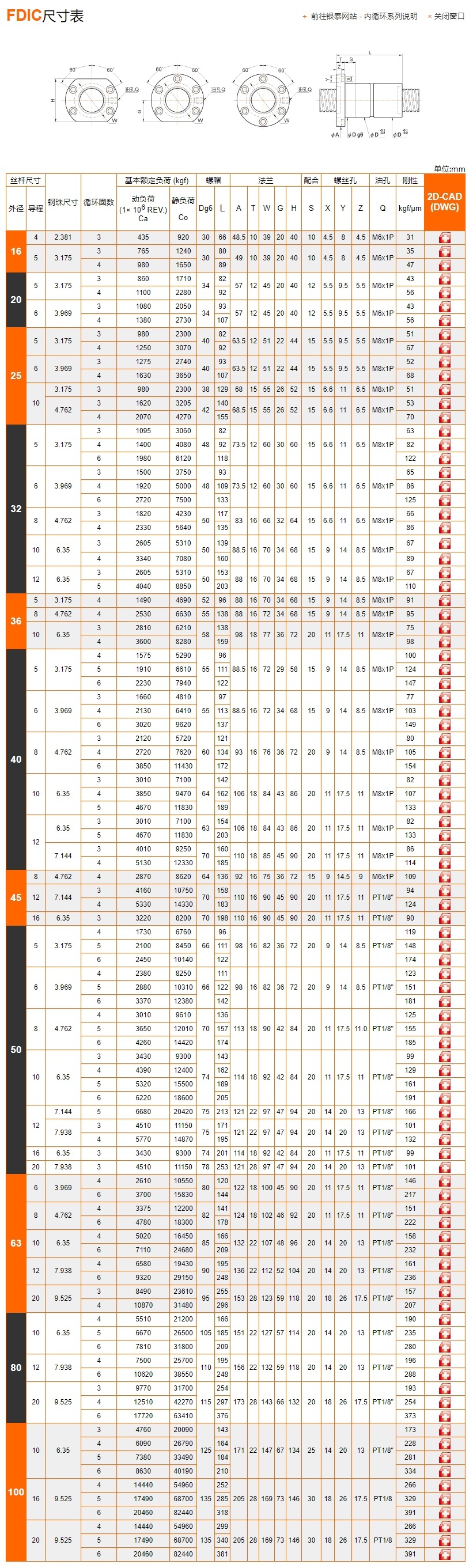 滚珠丝杆样本FDIC图片PMI参数尺寸表.jpg