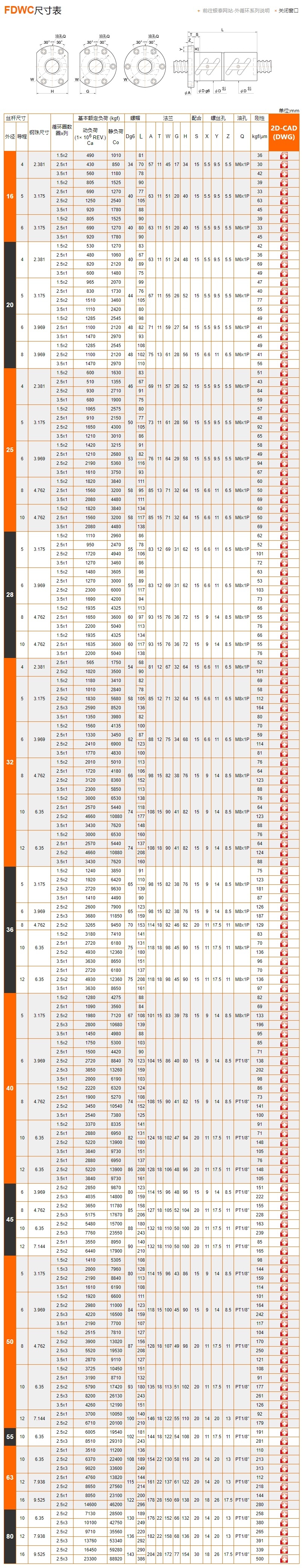 滚珠丝杆样本FDWC图片PMI参数尺寸表.jpg