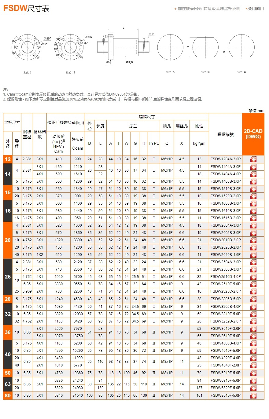 滚珠丝杆样本FSDW图片PMI参数尺寸表.jpg