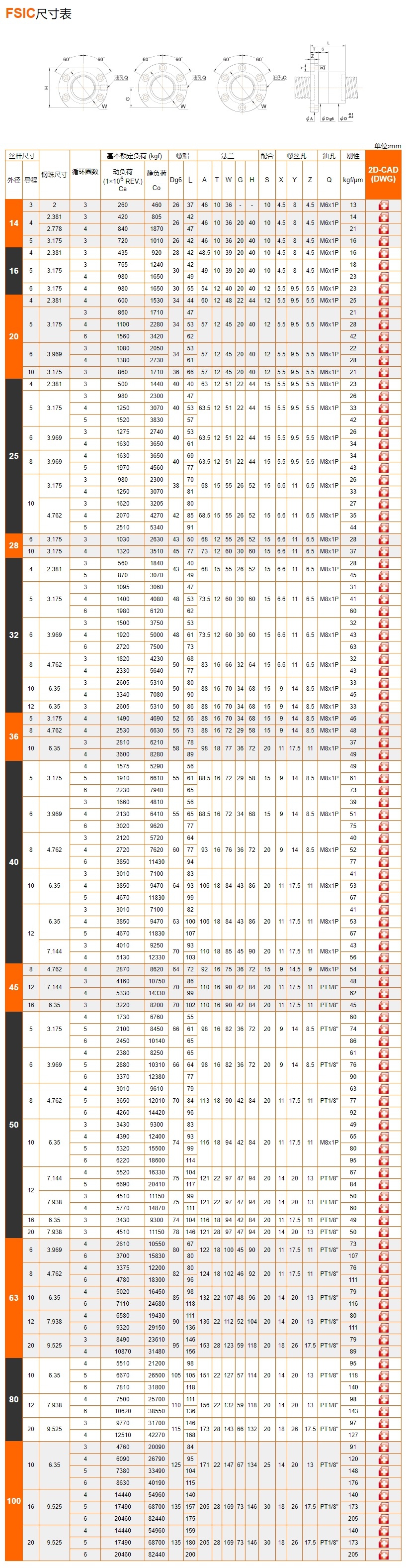 滚珠丝杆样本FSIC图片PMI参数尺寸表.jpg