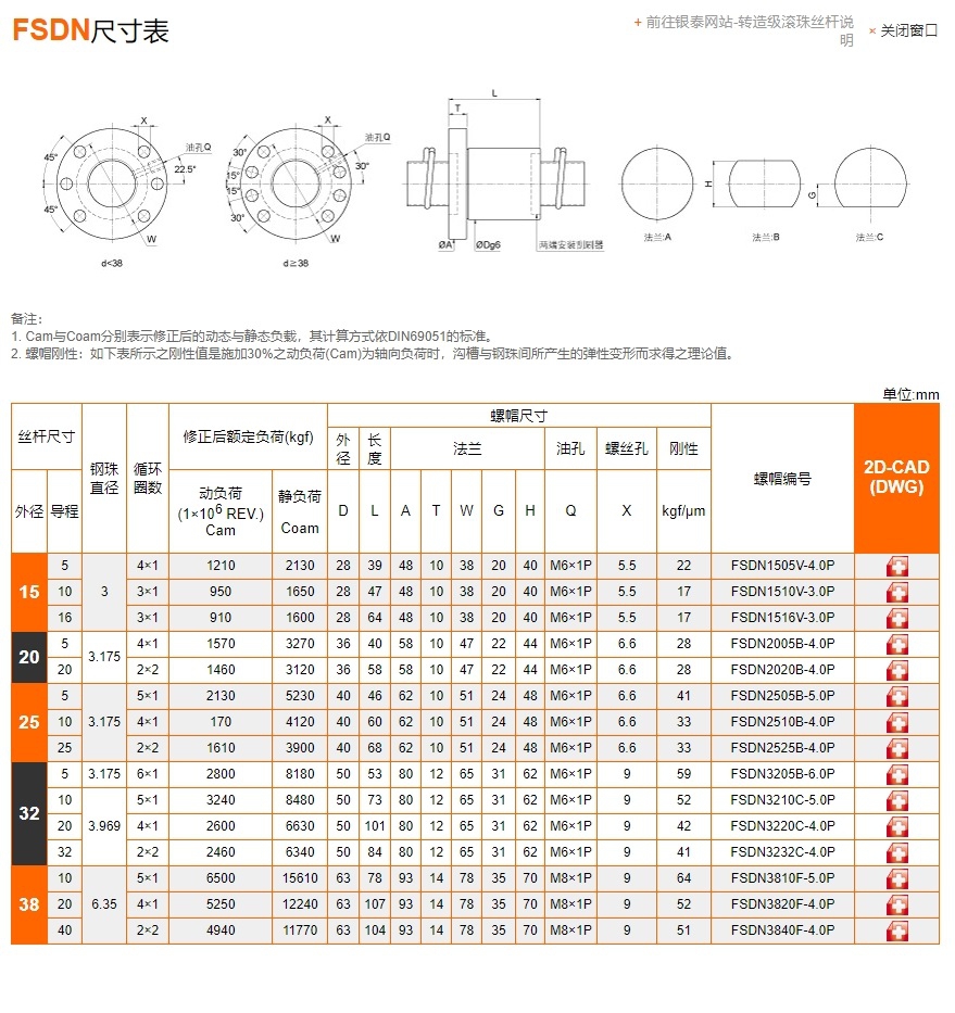 滚珠丝杆样本FSDN图片PMI参数尺寸表.jpg