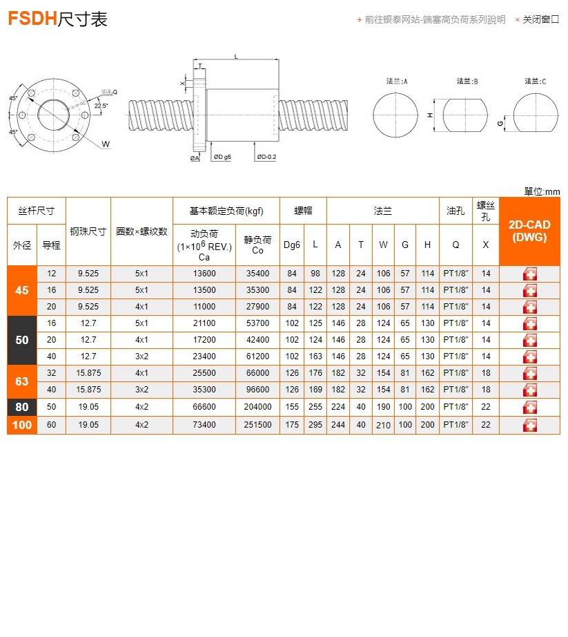 滚珠丝杆样本FSDH图片PMI参数尺寸表.jpg