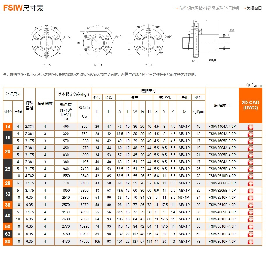 滚珠丝杆样本FSIW图片PMI参数尺寸表.jpg