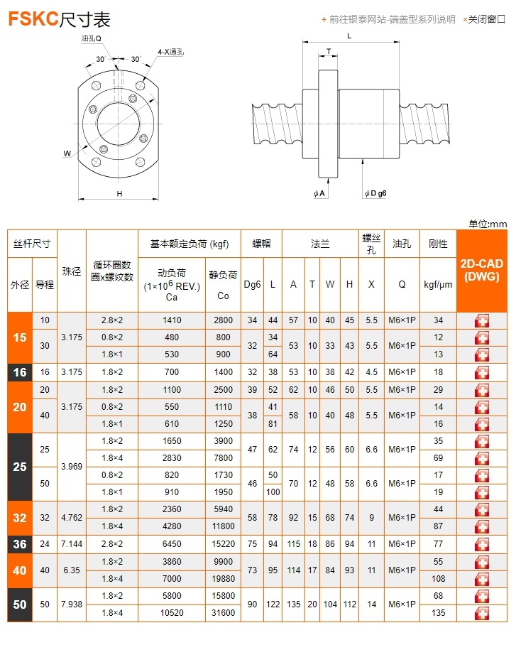 滚珠丝杆样本FSKC图片PMI参数尺寸表.jpg