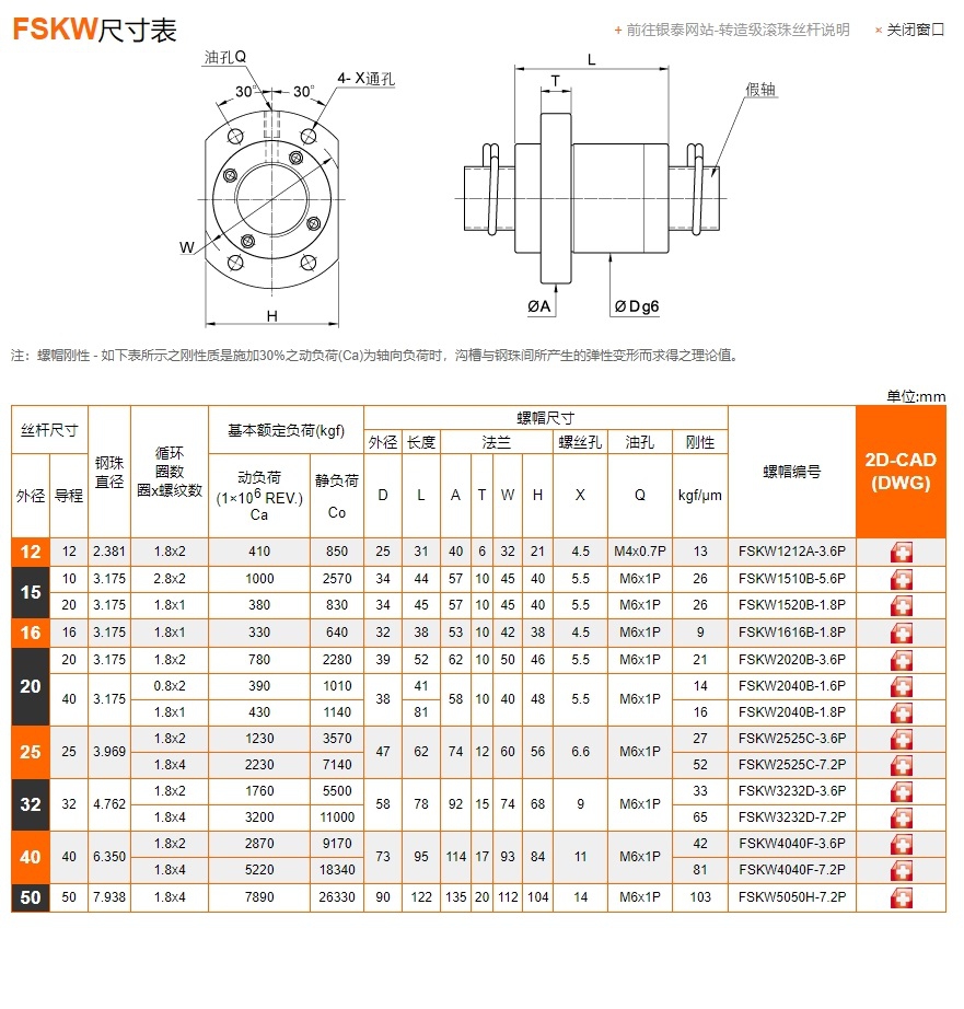 滚珠丝杆样本FSKW图片PMI参数尺寸表.jpg