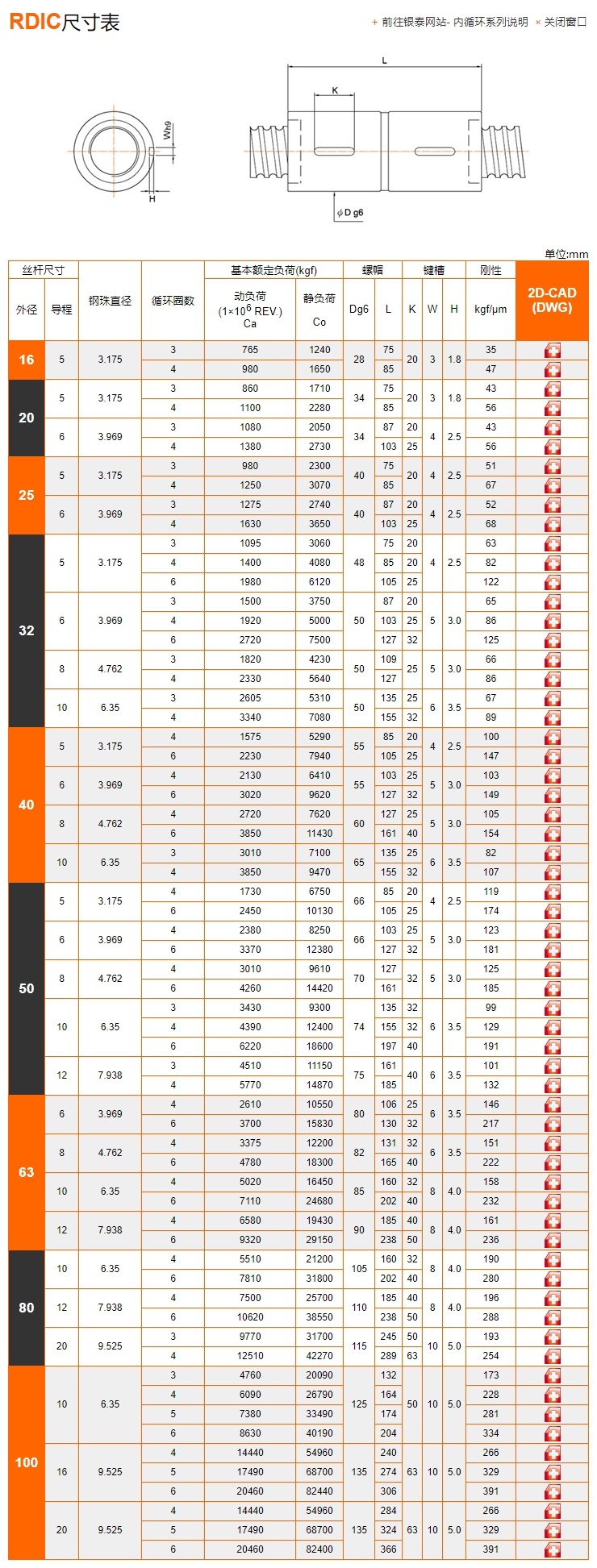 滚珠丝杆样本RDIC图片PMI参数尺寸表.jpg