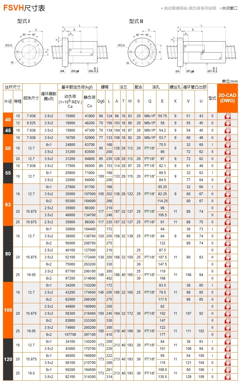 滚珠丝杆样本FSVH图片PMI参数尺寸表.jpg