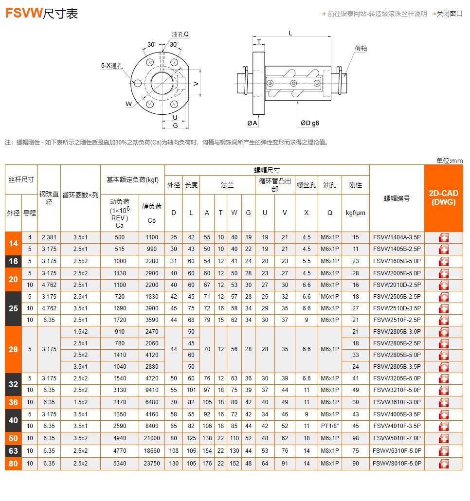 滚珠丝杆样本FSVW图片PMI参数尺寸表.jpg