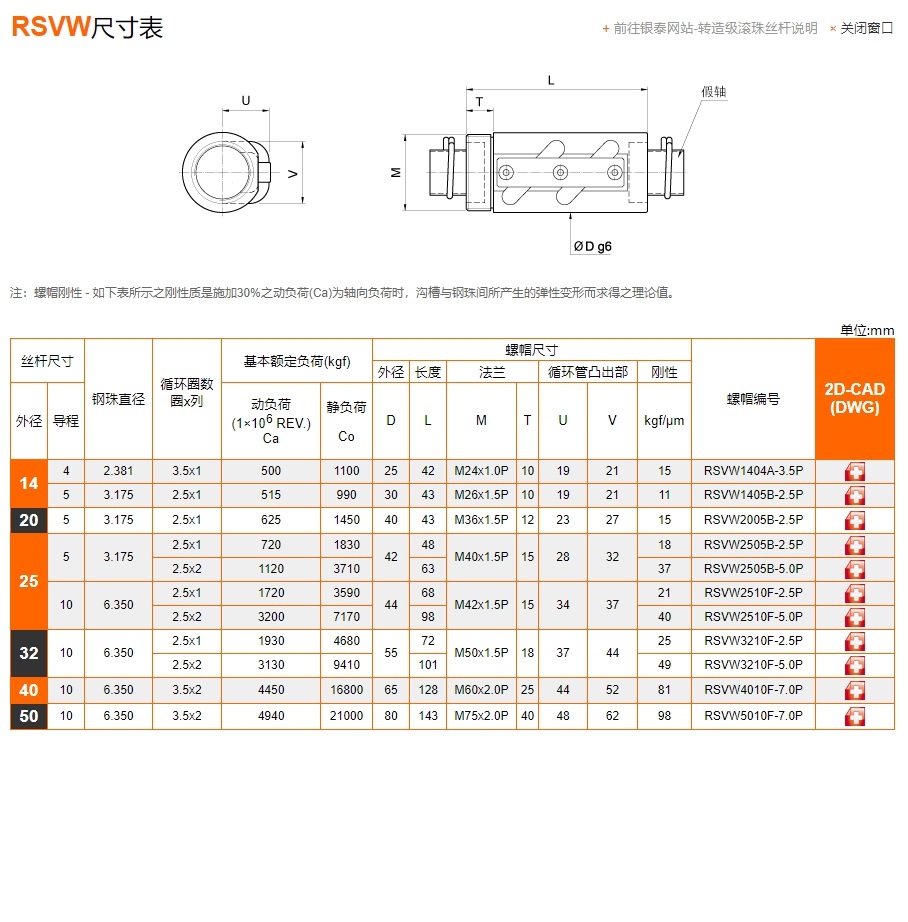 滚珠丝杆样本RSVW图片PMI参数尺寸表.jpg