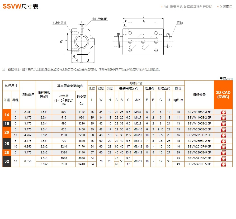 滚珠丝杆样本SSVW图片PMI参数尺寸表.jpg