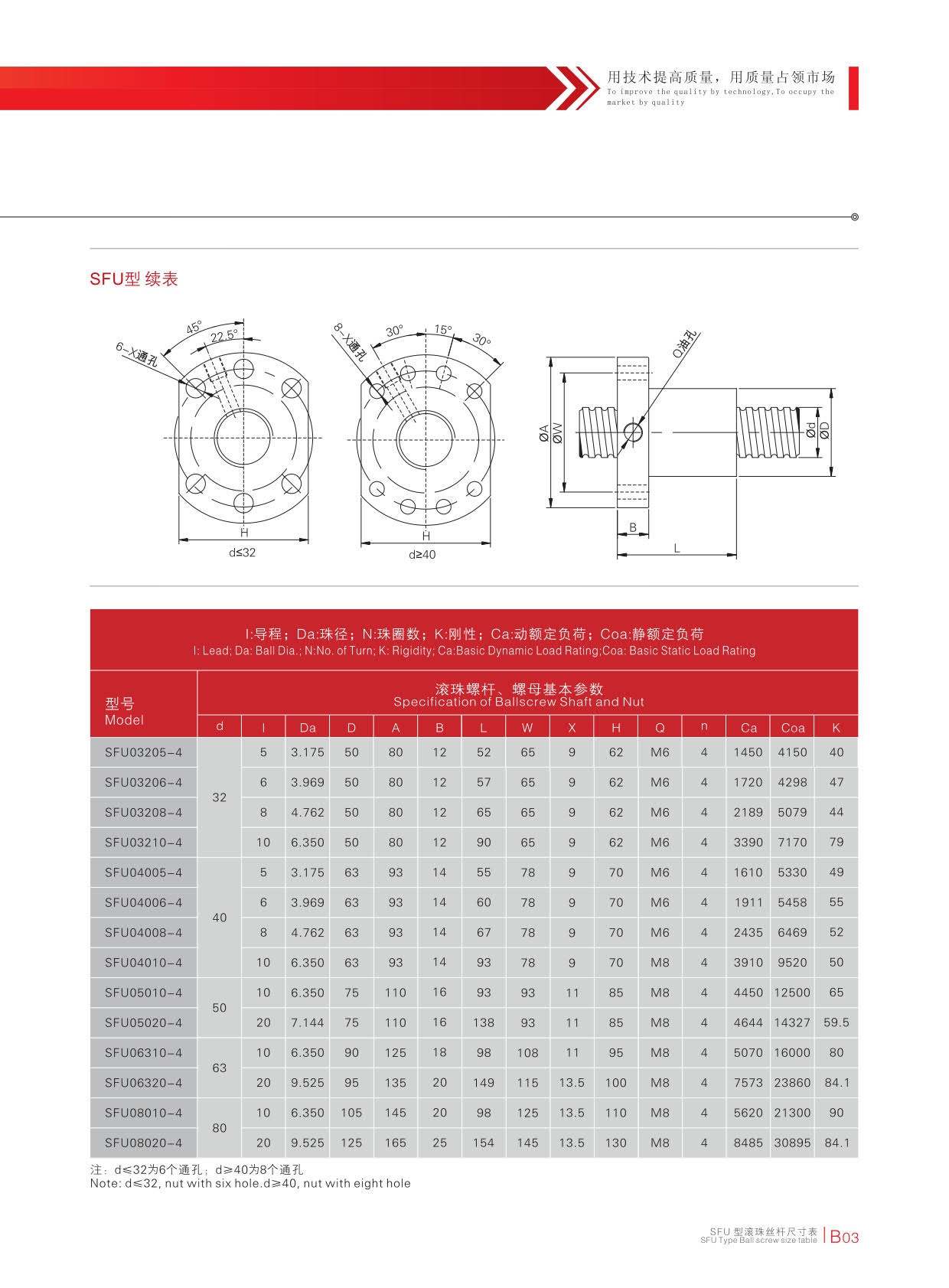 SFU-2乐清市三环精密机械有限公司滑块电子样本.jpg