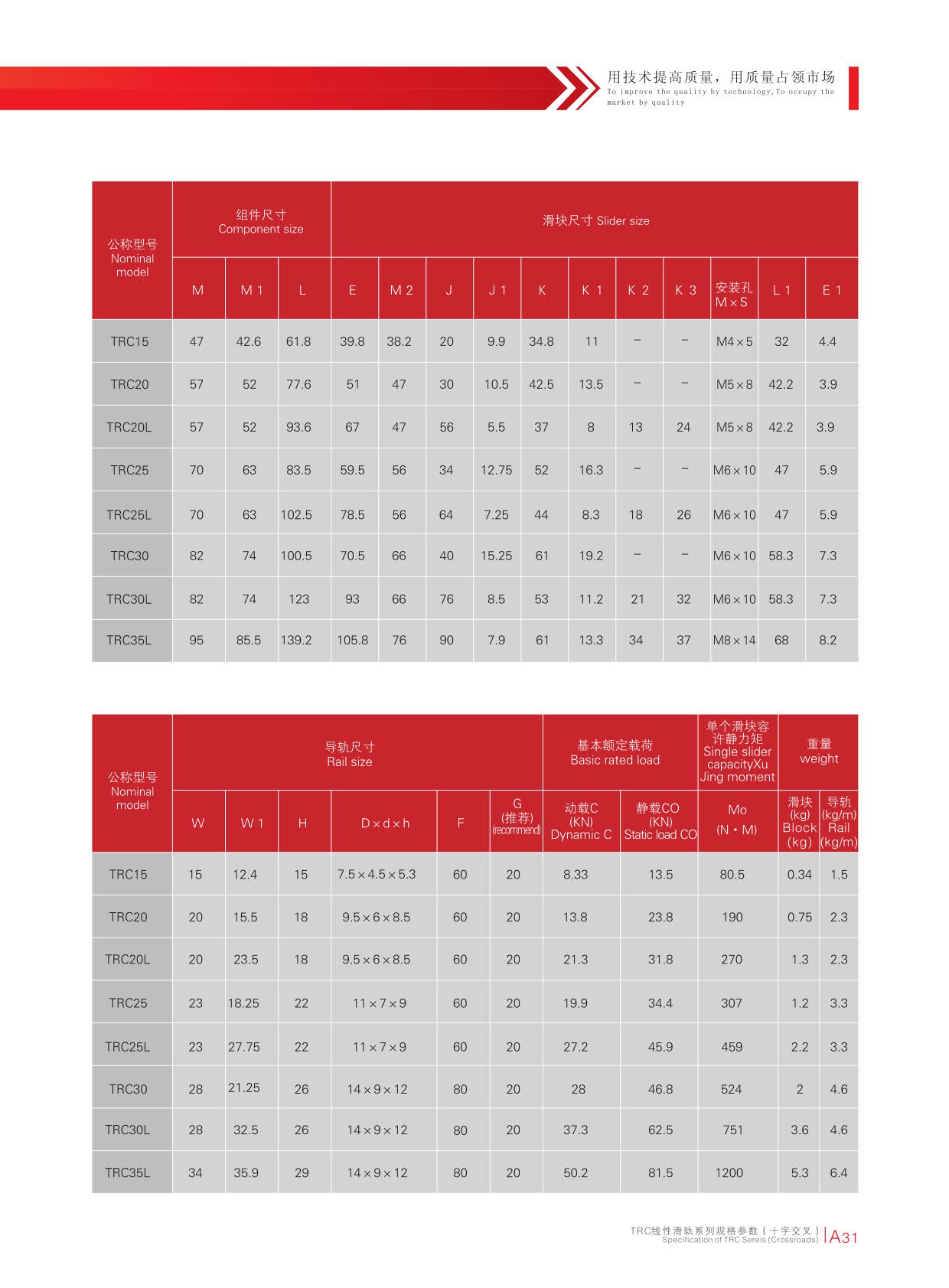 TRC-2乐清市三环精密机械有限公司滑块电子样本.jpg