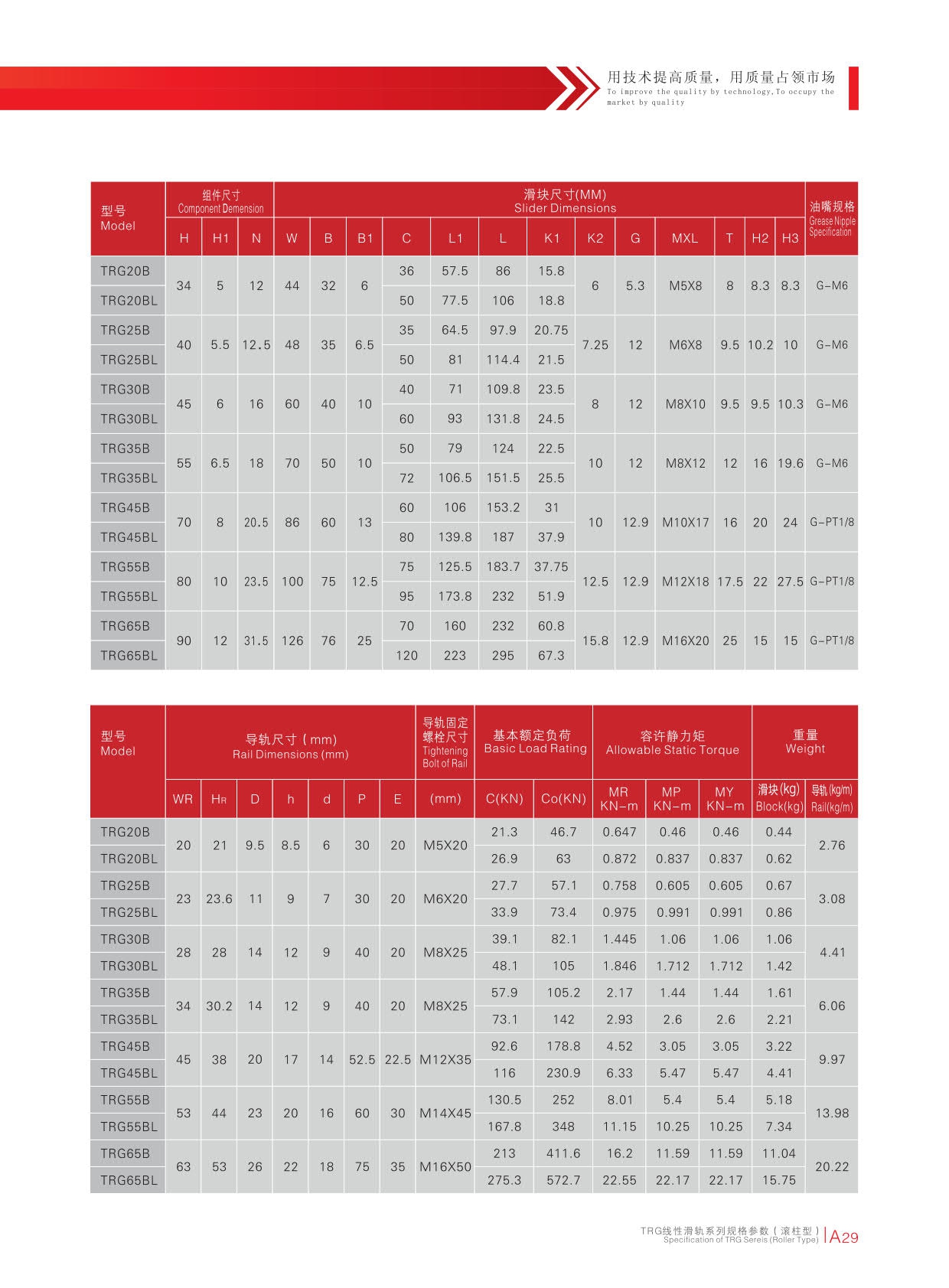 TRG-B2乐清市三环精密机械有限公司滑块电子样本.jpg