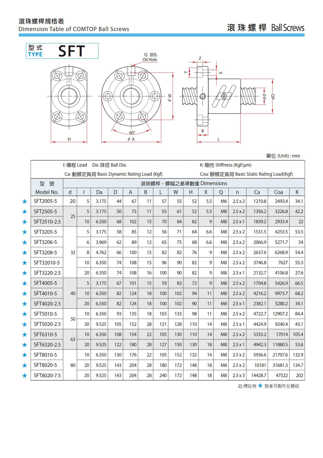 SFT滚珠丝杠样本免费下载.jpg