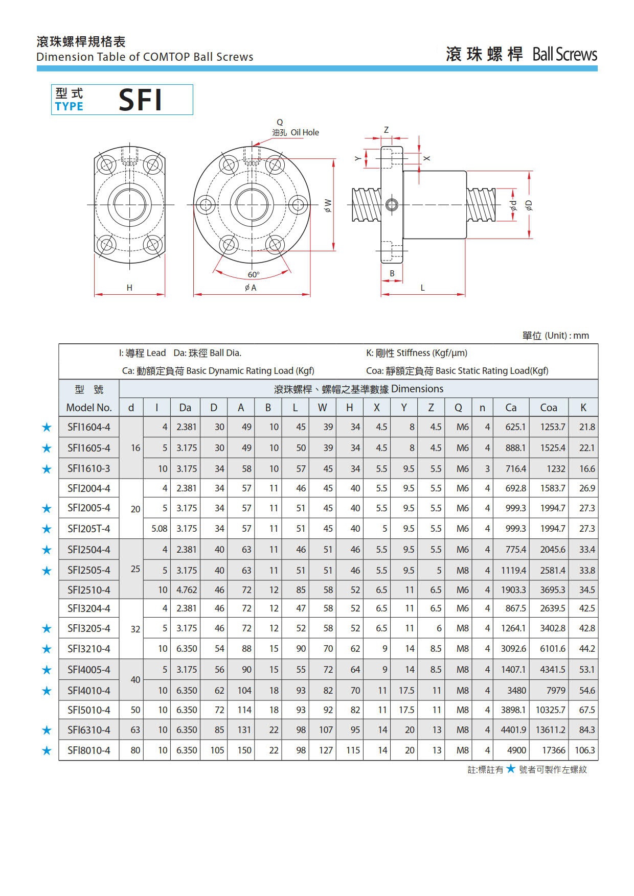 SFI滚珠丝杠样本免费下载.jpg