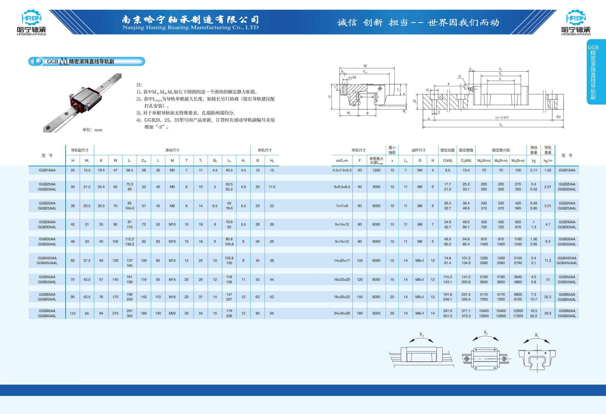 GGB-AA精密滚珠直线导轨副.jpg