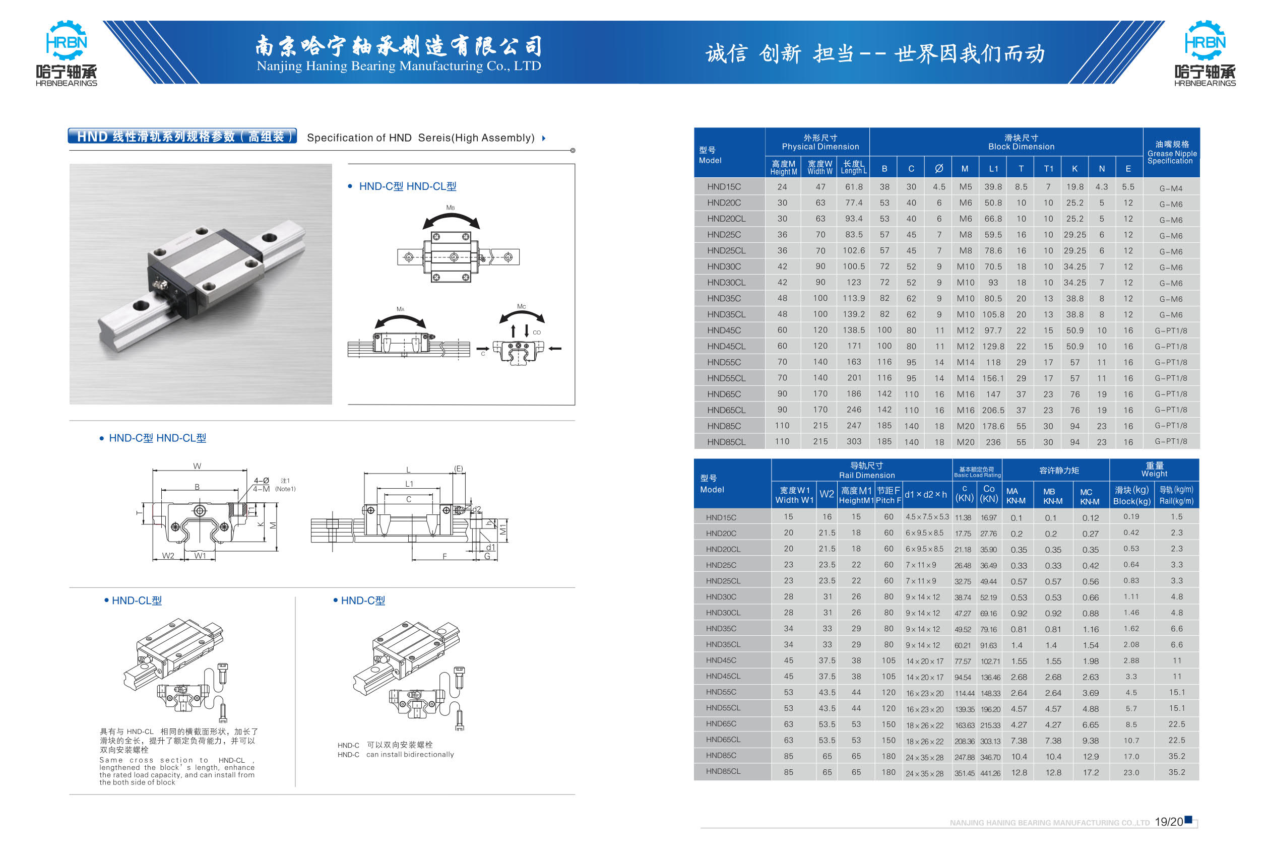 导轨滑块滚珠丝杆样本第13页-总页数38页南京哈宁轴承制造有限公司.jpg